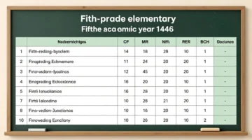 نتائج الصف الخامس ابتدائي.. إعلان شامل عبر نظام نور في السعودية